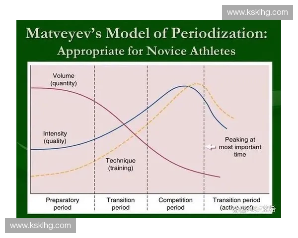 围绕周期化训练打造科学高效运动进阶与长期表现提升全面策略指南