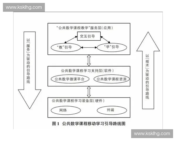 体育协调能力提升的策略与实践探索：以运动员训练为核心的综合研究