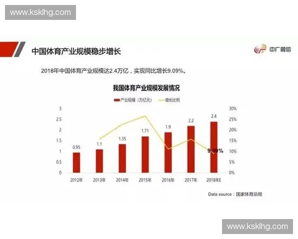 打造全场景体育内容平台连接赛事球迷与商业生态价值增长新模式