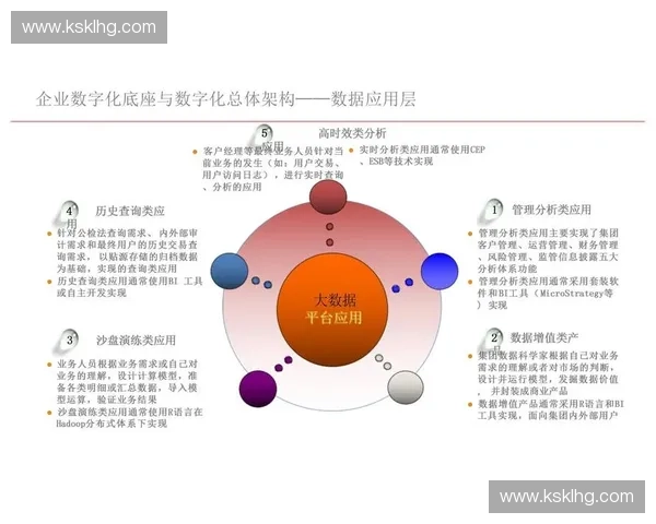 构建体育业务中台驱动创新发展推动数字化转型的战略思考与实践